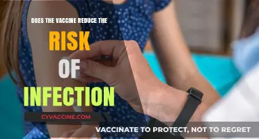 Vaccines: Reducing Infection Risk and Saving Lives