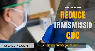 CDC Insights: Does the Vaccine Effectively Reduce COVID-19 Transmission?