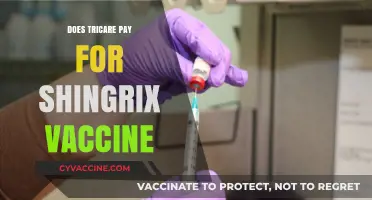 Does Tricare Cover Shingrix? Vaccine Costs and Coverage Explained