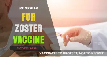 Does Tricare Cover the Zoster Vaccine? What You Need to Know