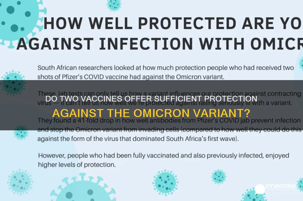 does two vaccines protect against omicron