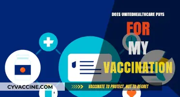 Does UnitedHealthcare Cover My Vaccination Costs? A Comprehensive Guide