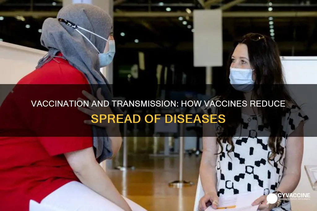 does vaccination reduce risk of transmission