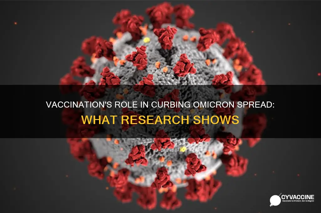 does vaccination reduce spread of omicron
