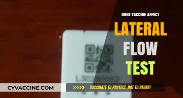 Vaccines and Lateral Flow Tests: Understanding Their Interaction and Accuracy