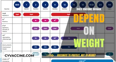 Does Body Weight Influence Vaccine Dosage? Exploring the Science