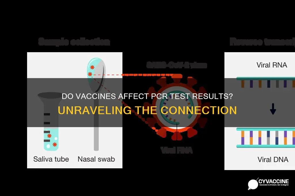 does vaccine show up on pcr