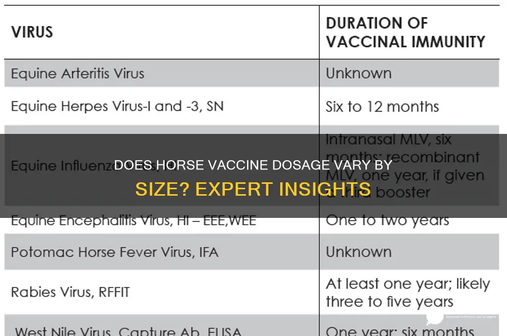 does vaccine volume change for horses based on size