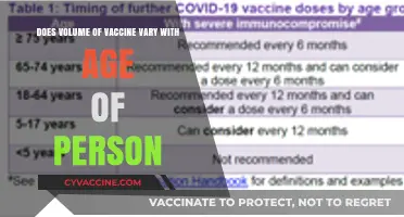 Vaccine Dosage: Does Age Influence Volume for Optimal Immunity?