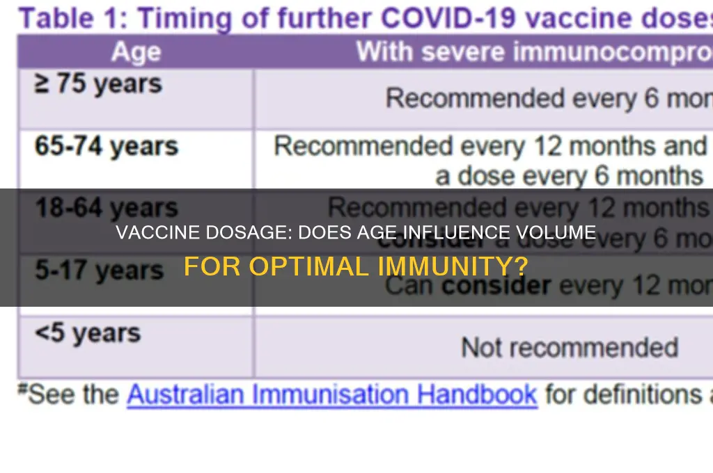 does volume of vaccine vary with age of person