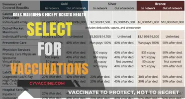 Walgreens BCBSTX Health Select Vaccination Coverage: What You Need to Know