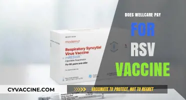 Does WellCare Cover RSV Vaccine? Costs, Eligibility, and Benefits Explained
