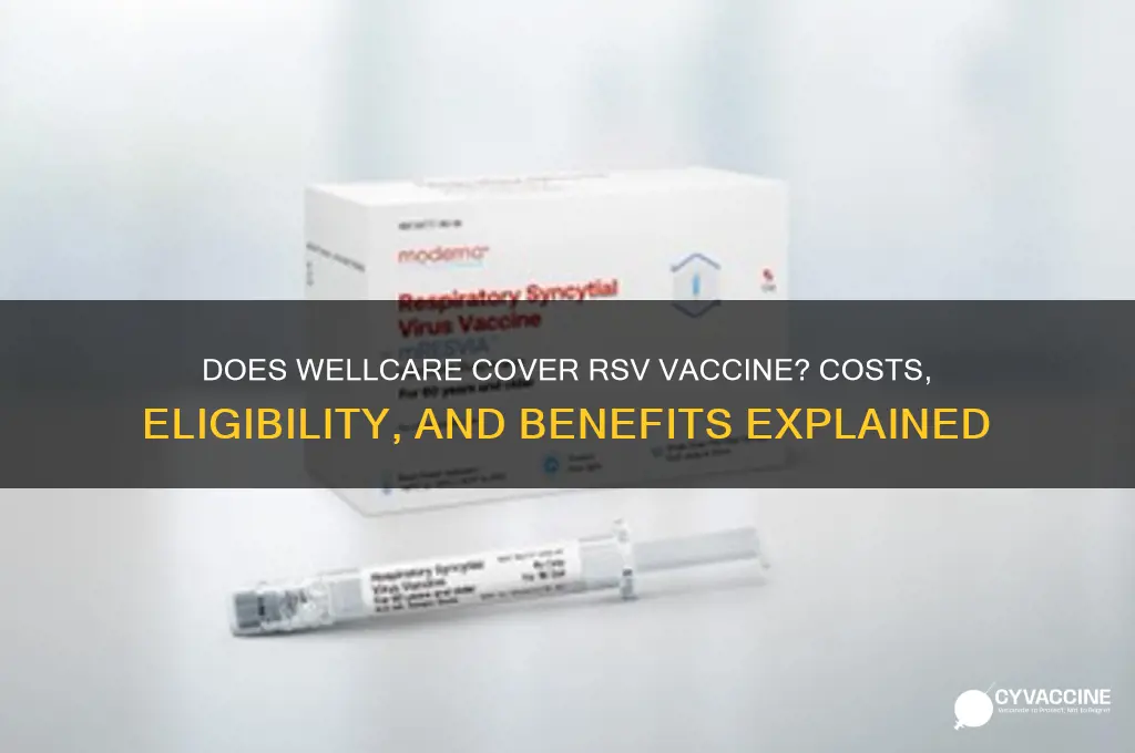 does wellcare pay for rsv vaccine