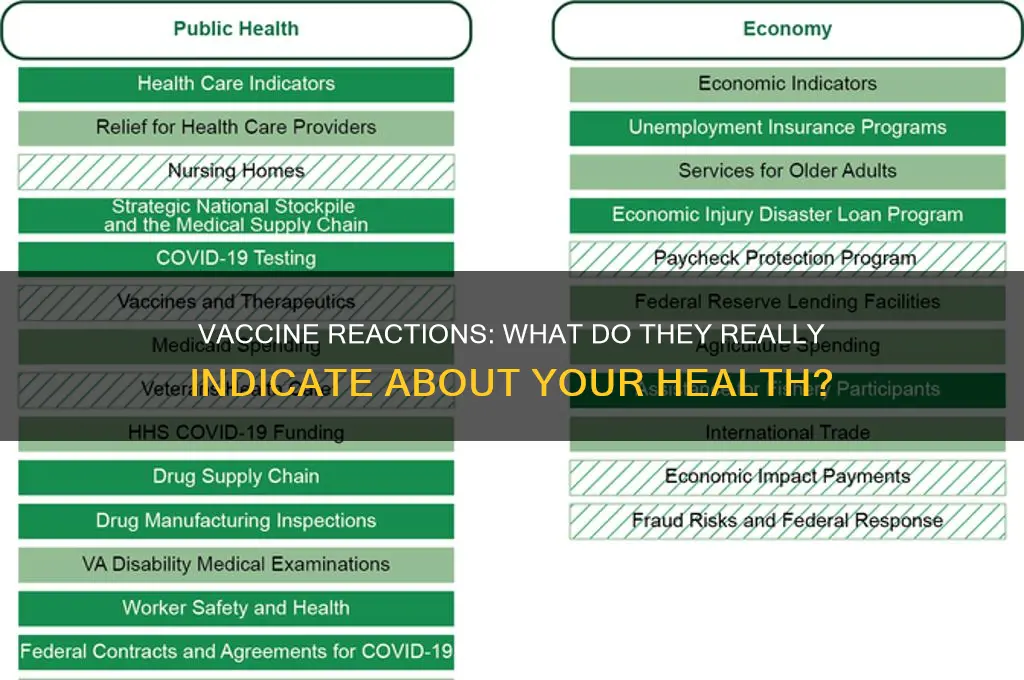 does your reaction to the vaccine mean anything