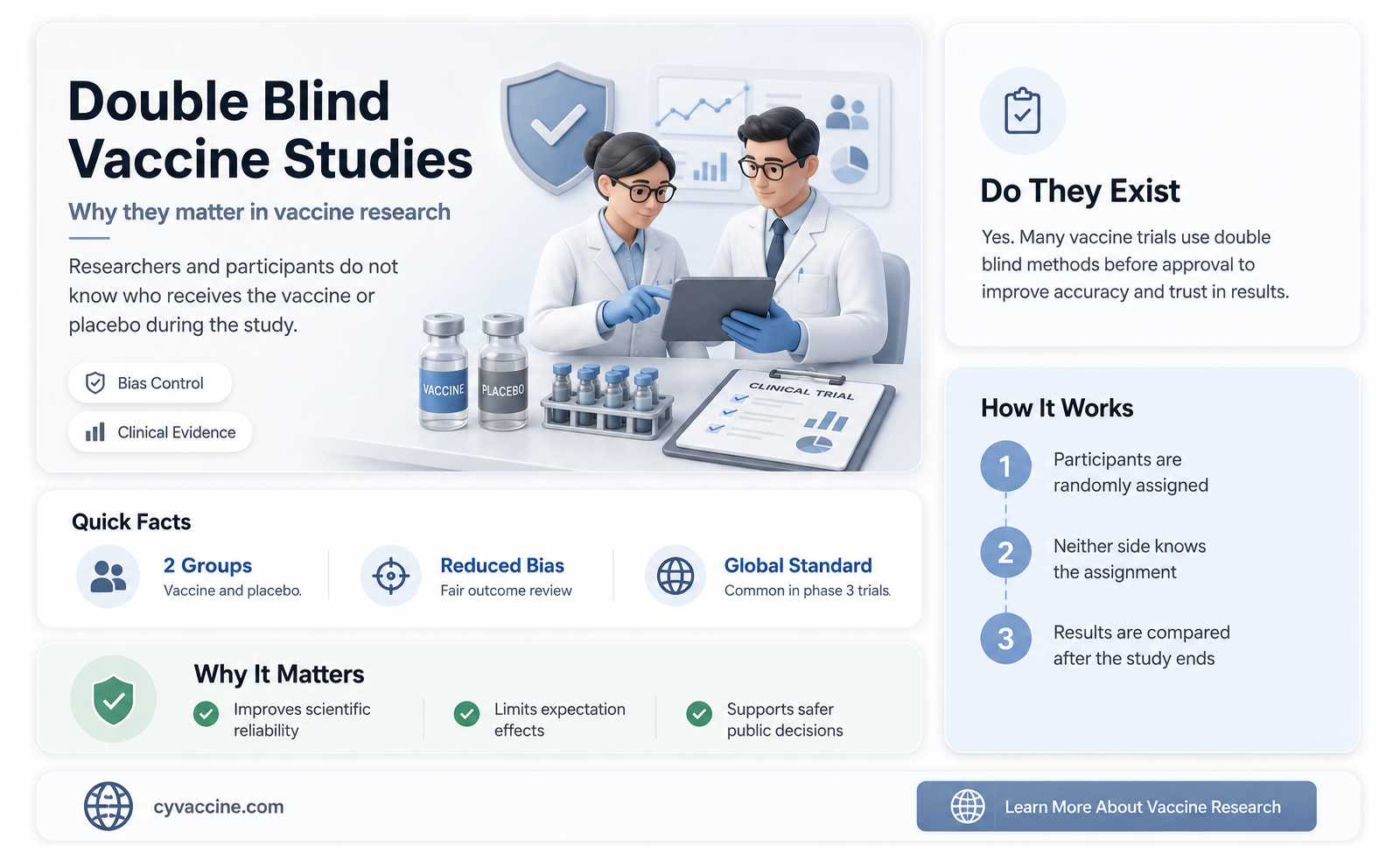 are there double blind vaccine studies
