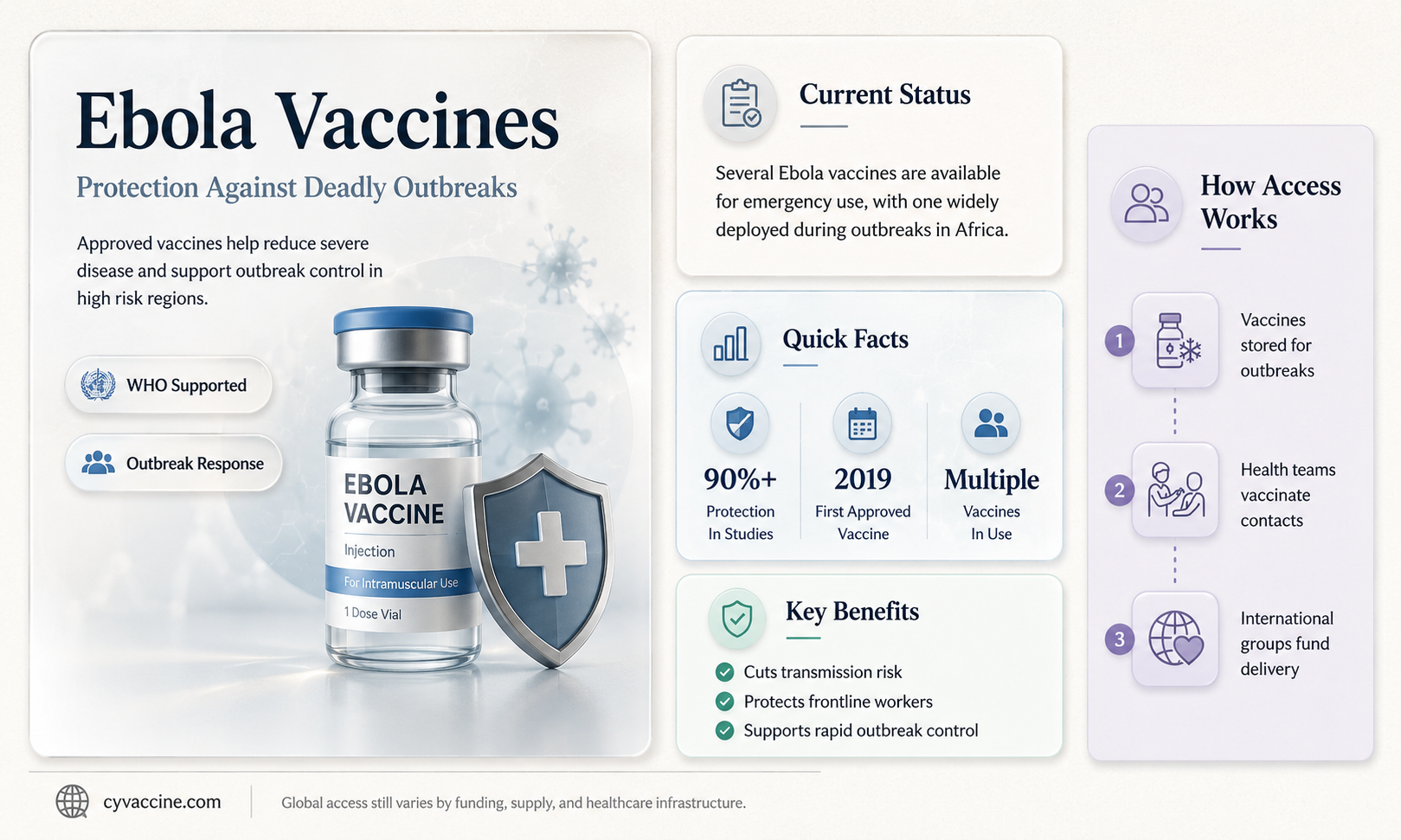 are there any vaccines against ebola