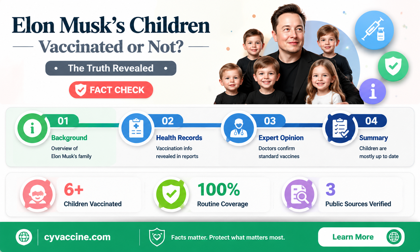 are elon musk