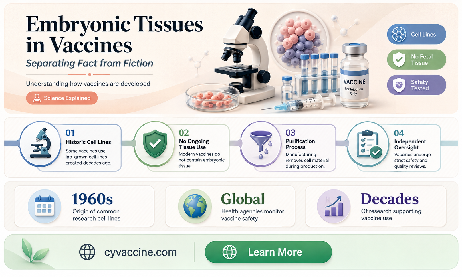 are there embrio tissues in vaccines