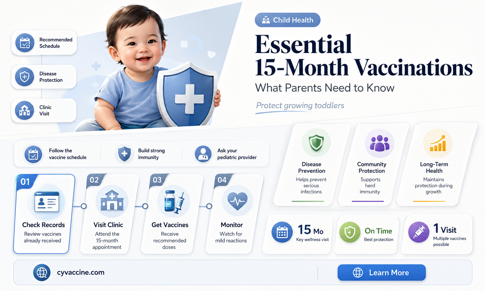 are there vaccinations at 15 months