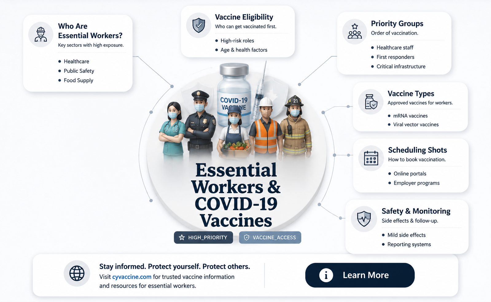 are essential workers eligible for vaccine