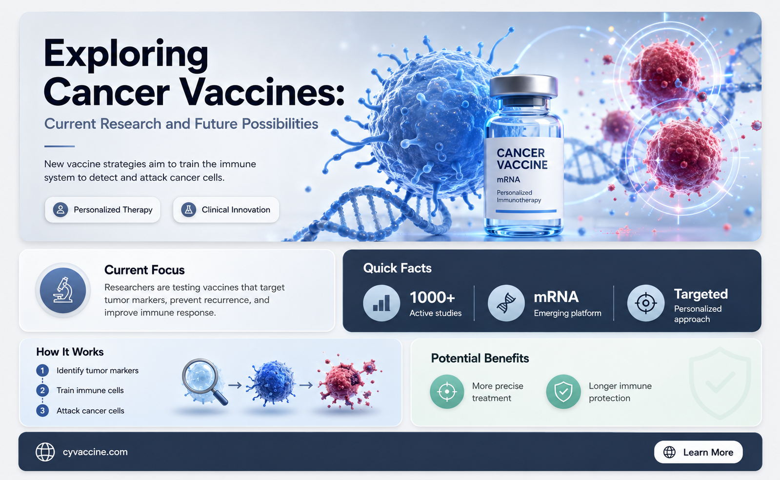 are there any vaccines for cancer