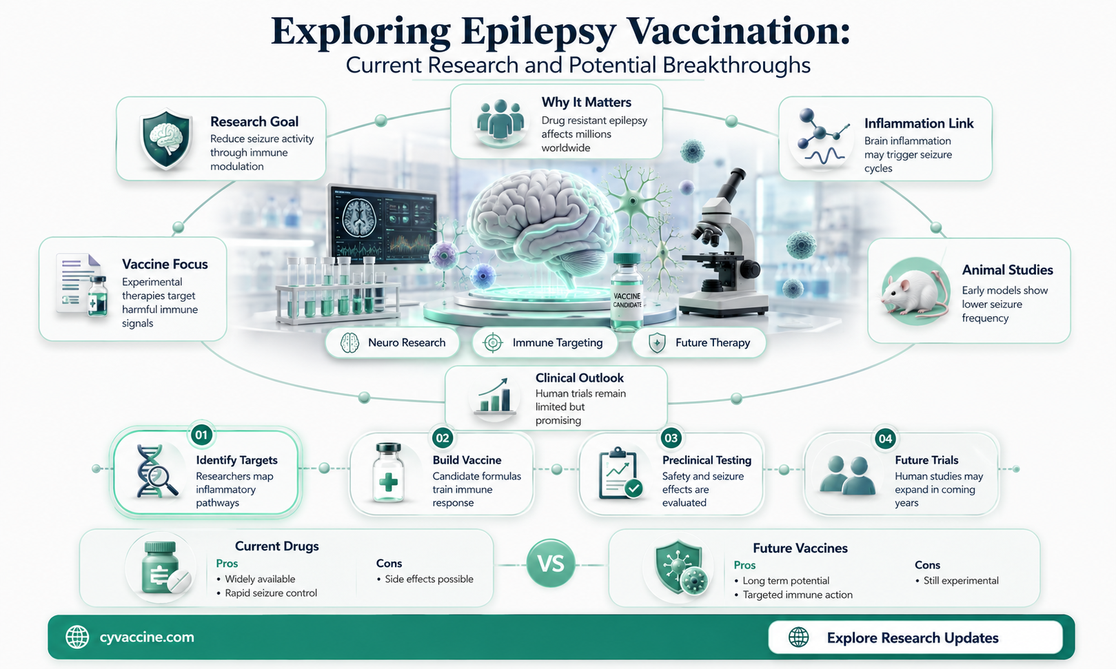 are there any vaccination for epilepsy
