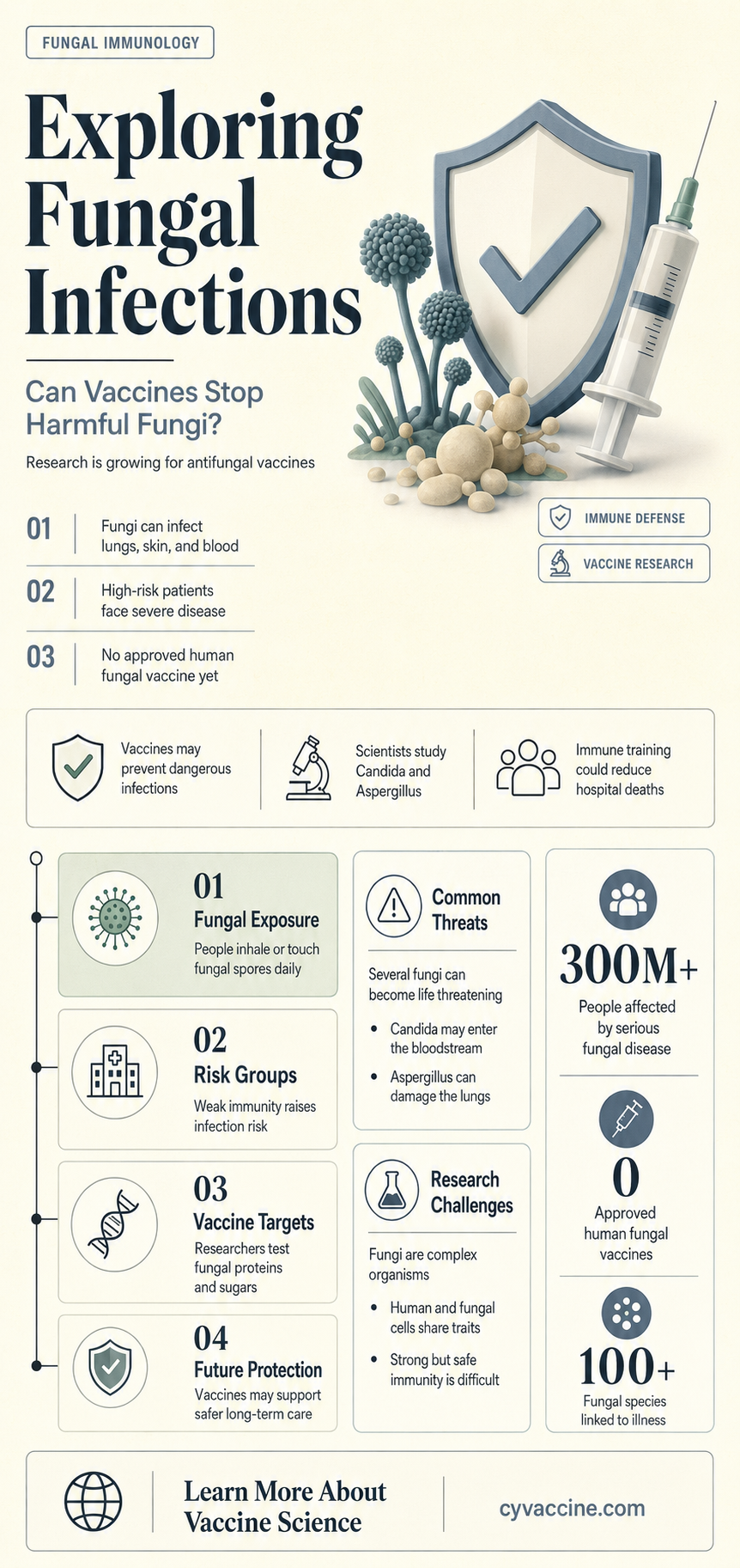 are there any vaccines for fungi
