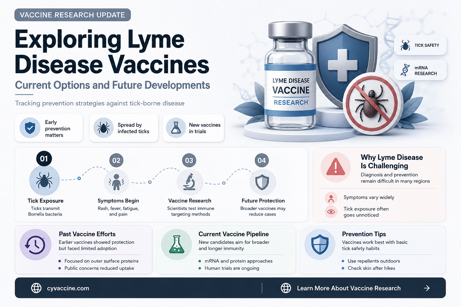 are there vaccines for lyme disease