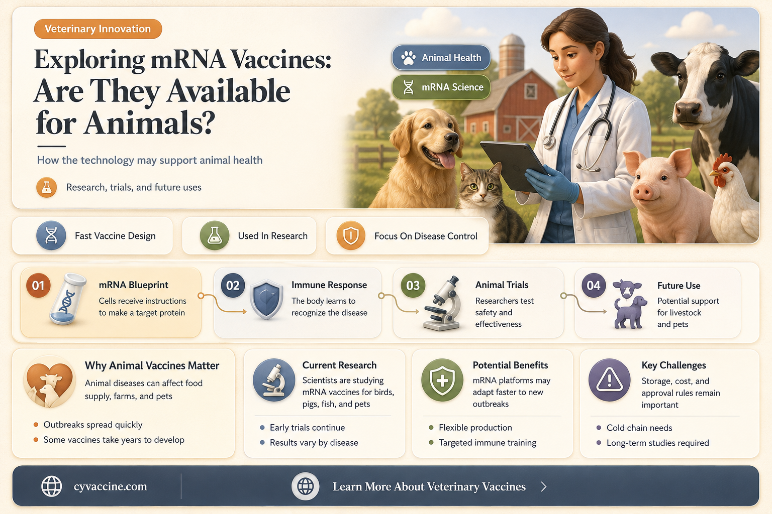are there mrna vaccines for animals