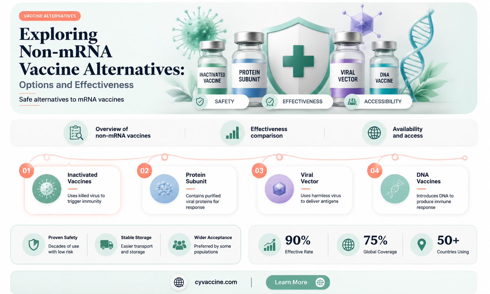 are there any non mrna vaccines