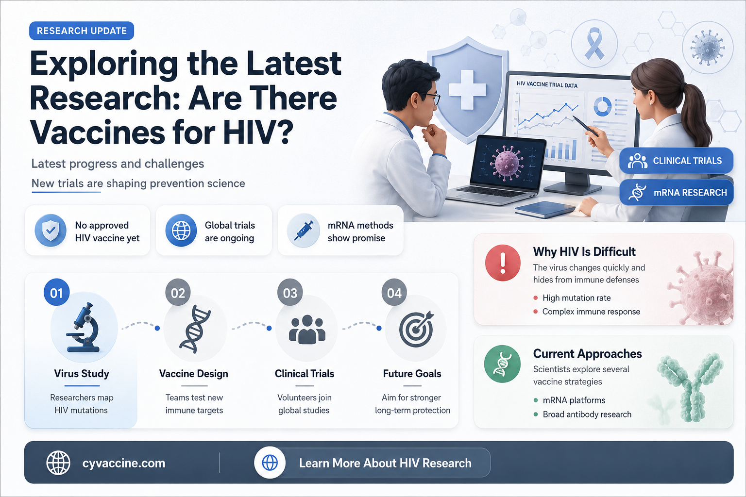 are there any vaccines for hiv