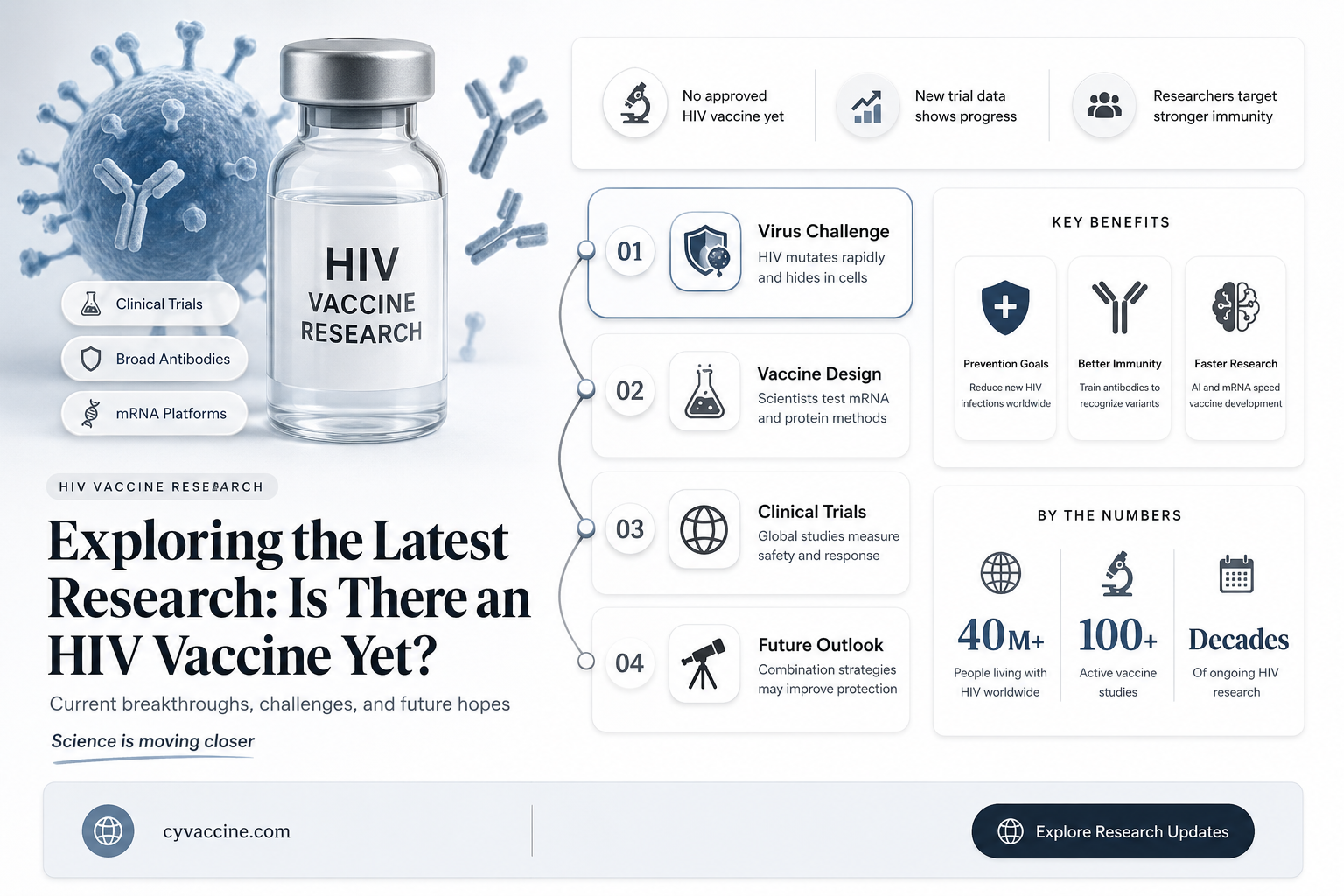 are there any vaccination for hiv