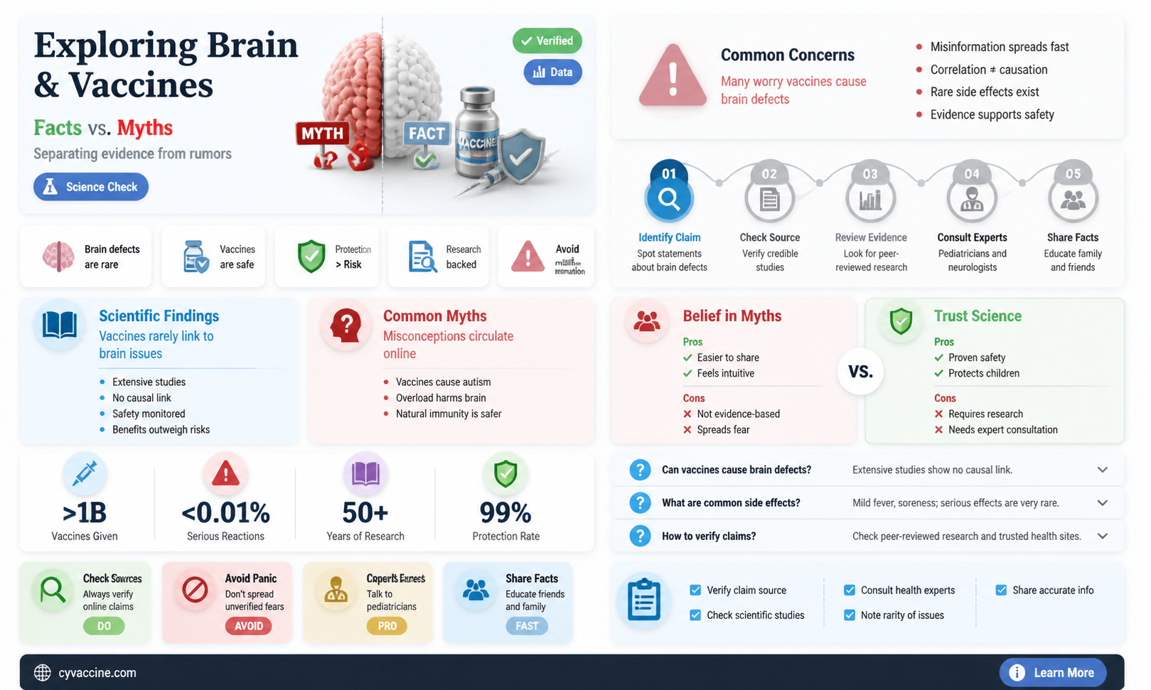 are brain deffects and vaccination connected