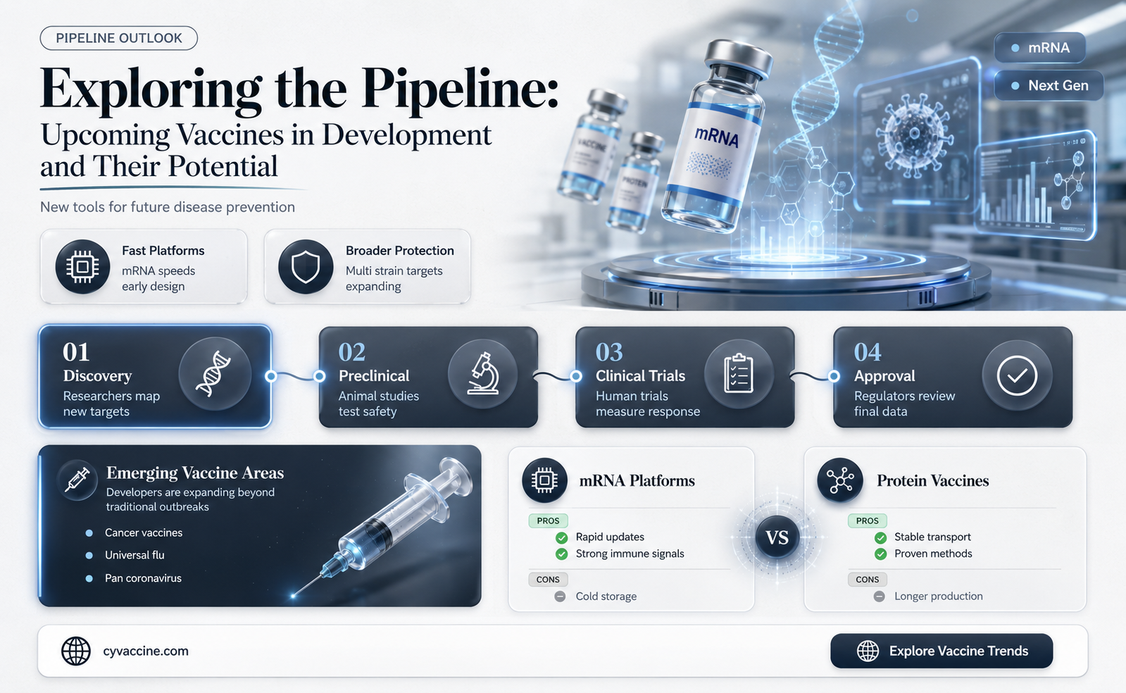 are there other vaccines in development
