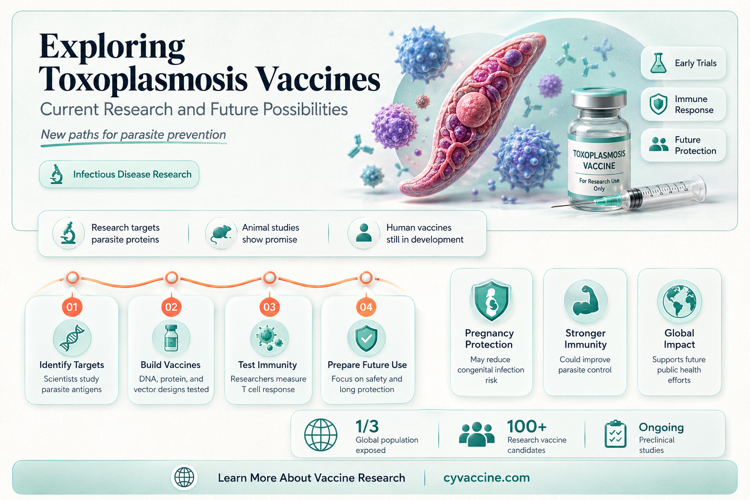 are there any vaccines against toxoplasmosis