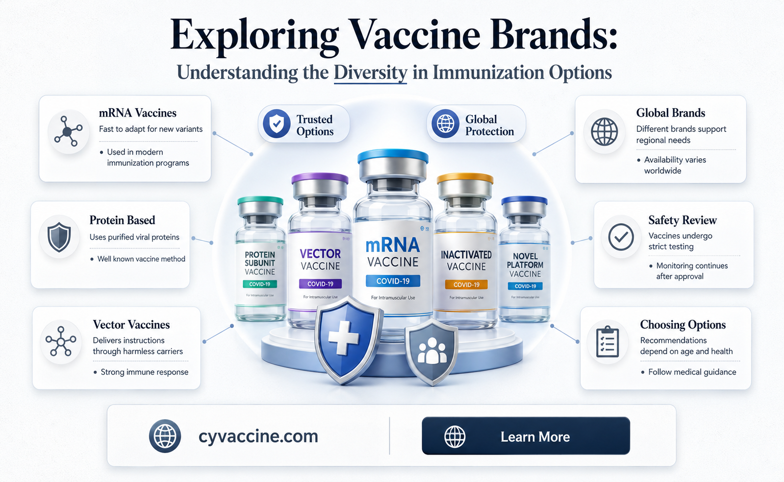 are there different brands of vaccines
