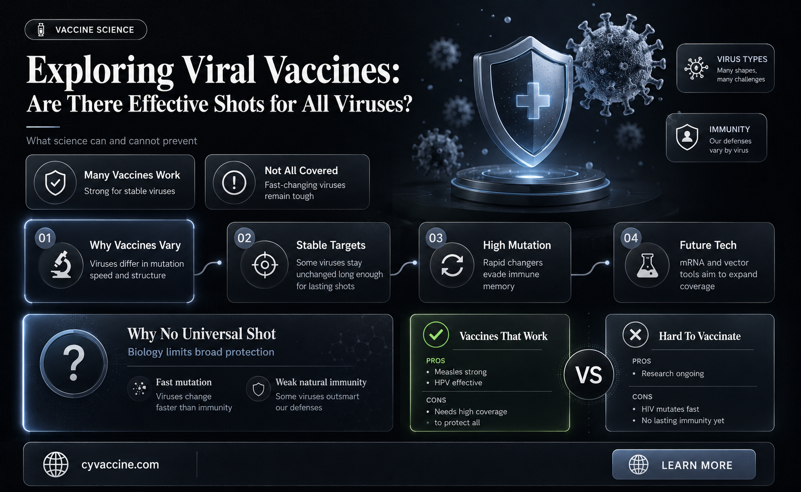 are there any vaccines for viruses