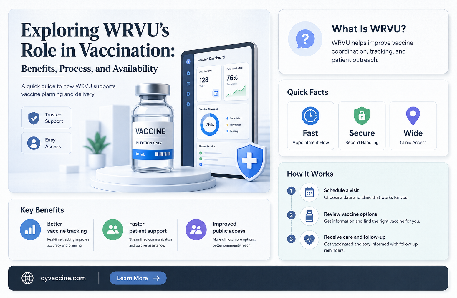 are there any wrvu for vaccination