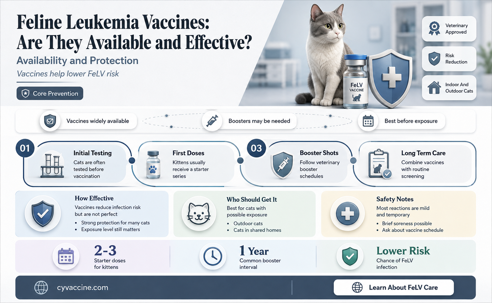 are there vaccine against feline leukemia