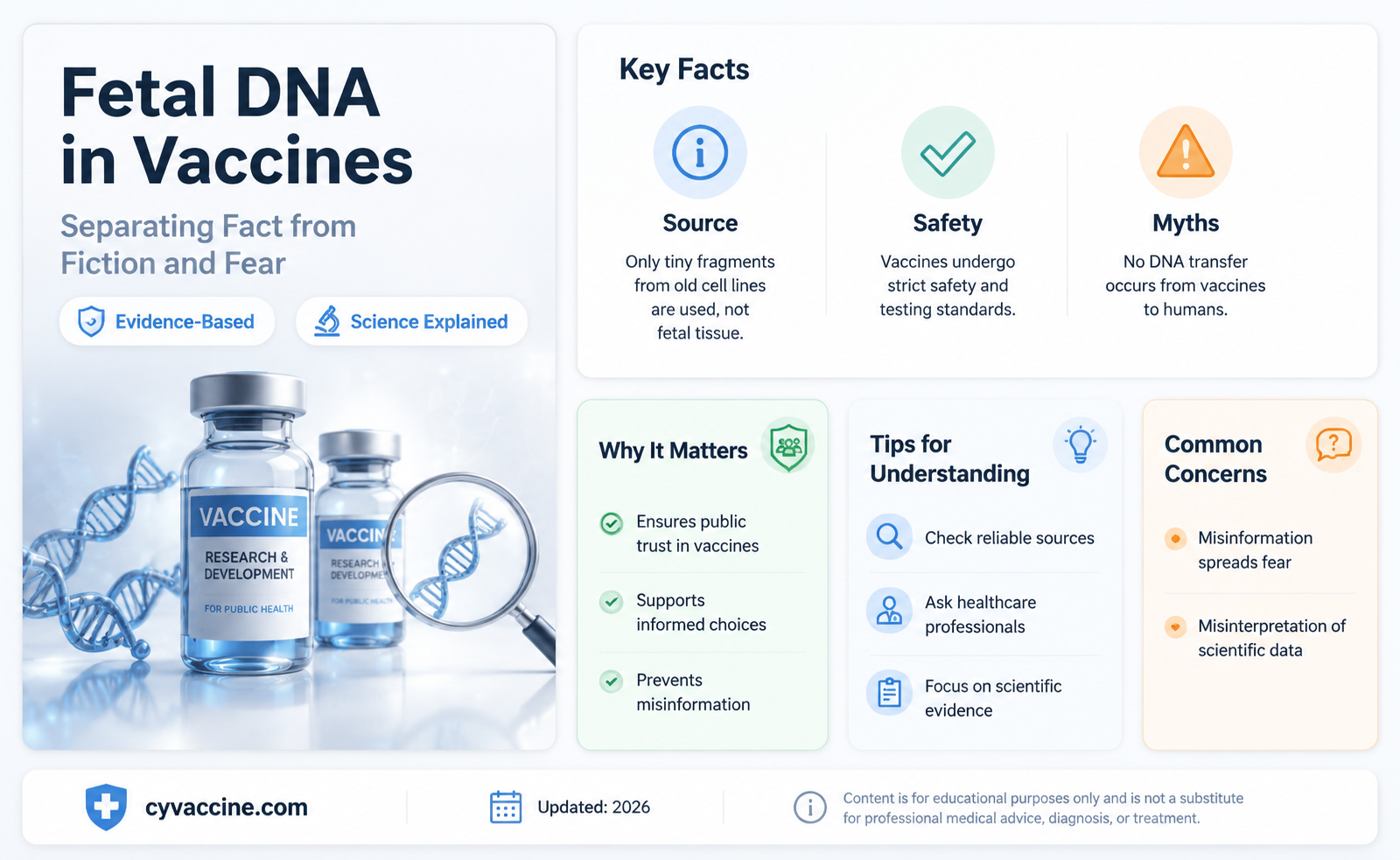 are fetal dna in current vaccines