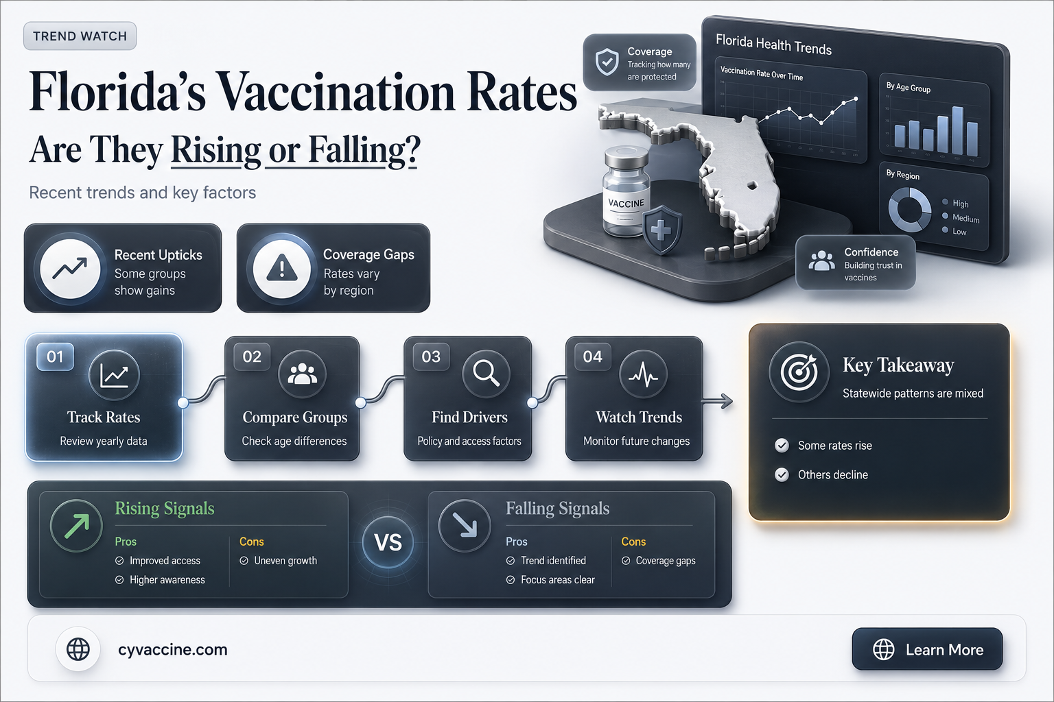 are vaccination rates increasing in florida