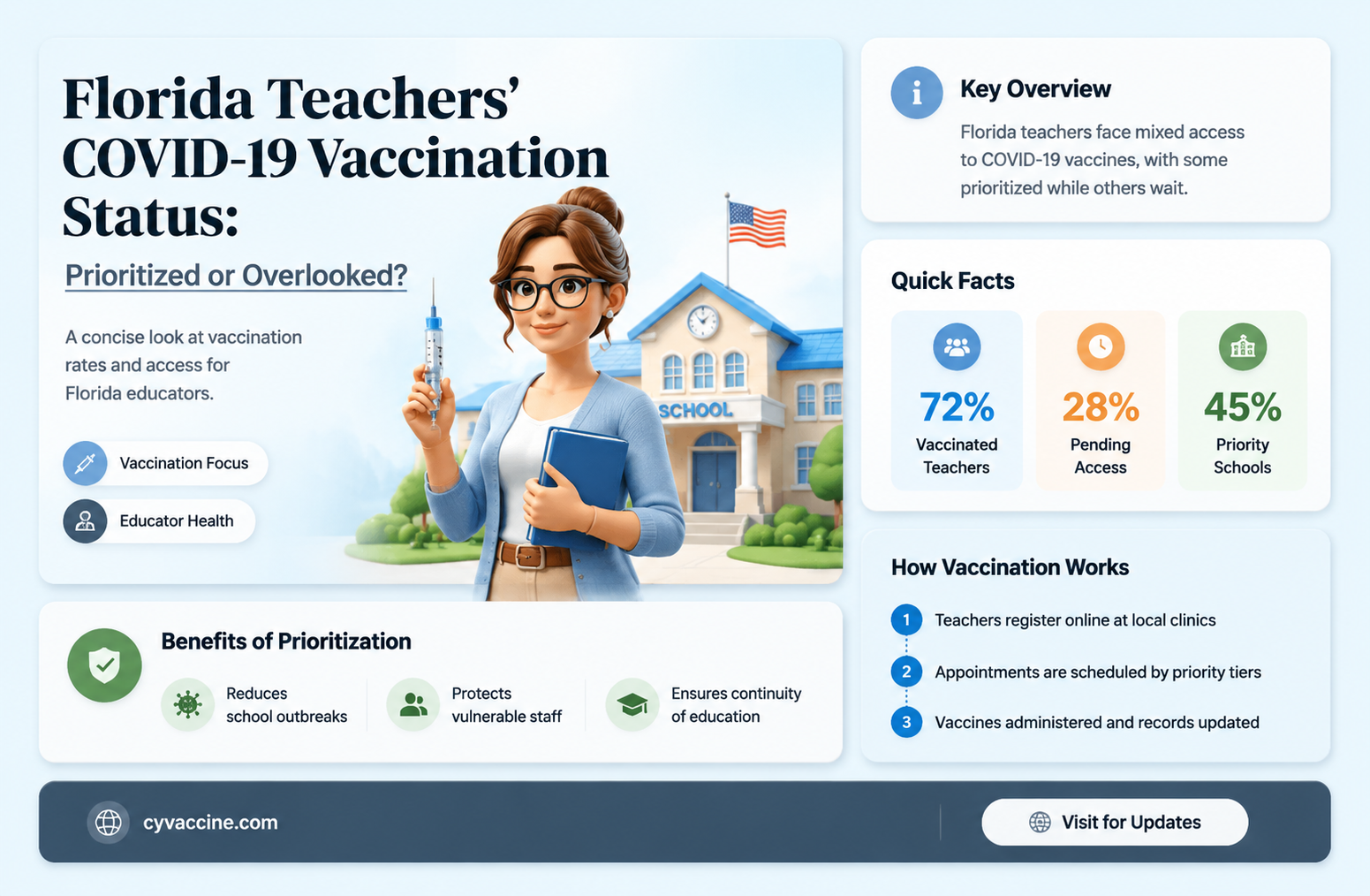 are teachers being vaccinated in florida