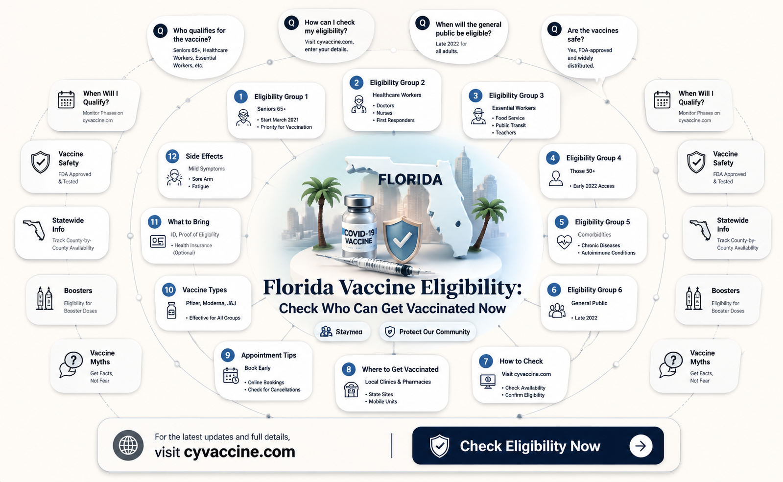 am i eligible for vaccine florida