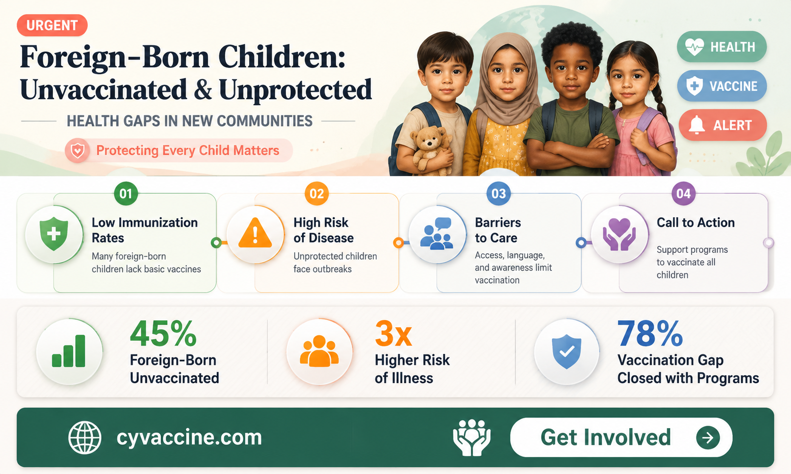 are foreign born children most likely not to be vaccinated
