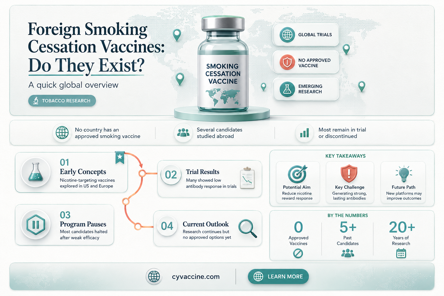 are there any vaccines in other countries for quit smoking