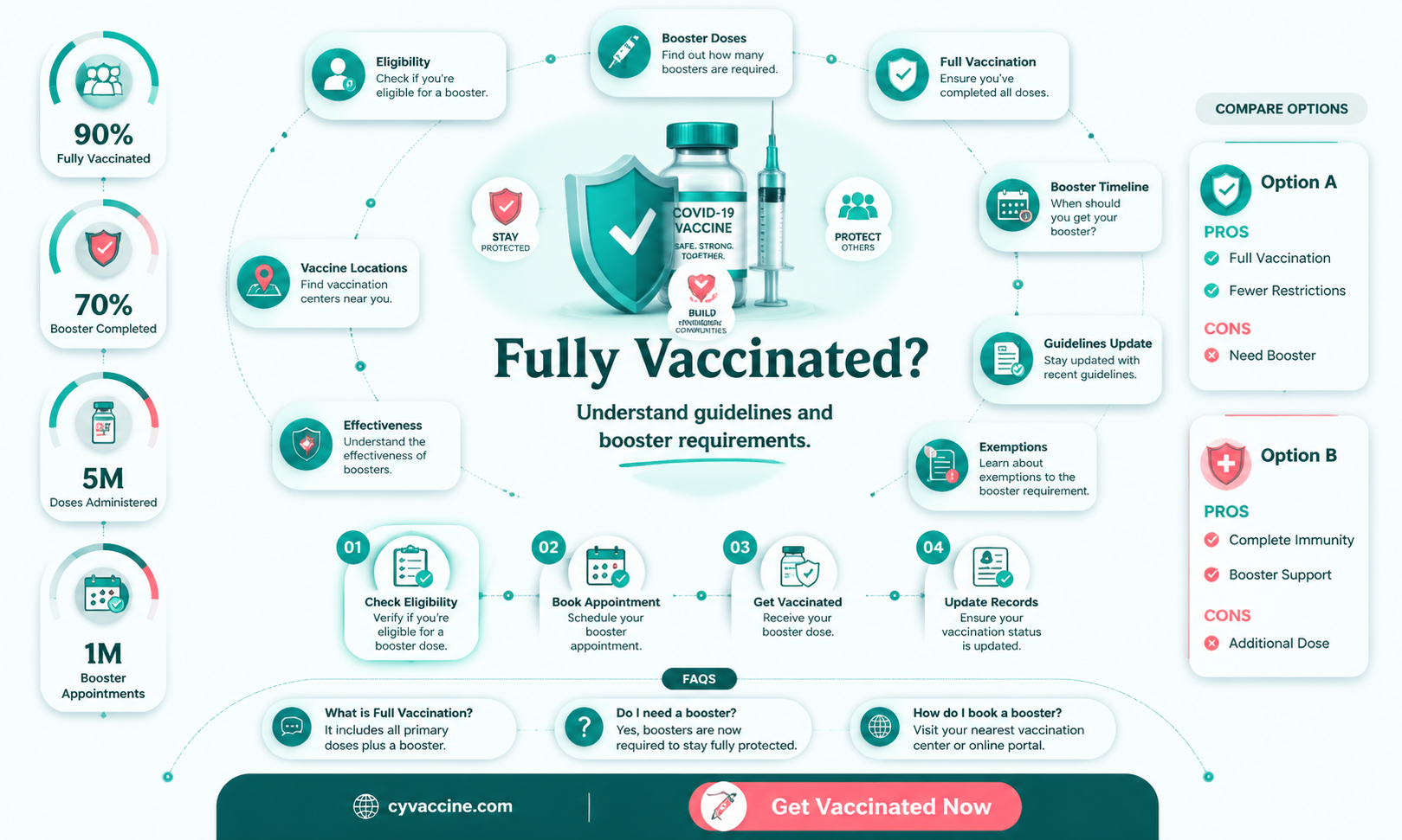 am i still considered fully vaccinated