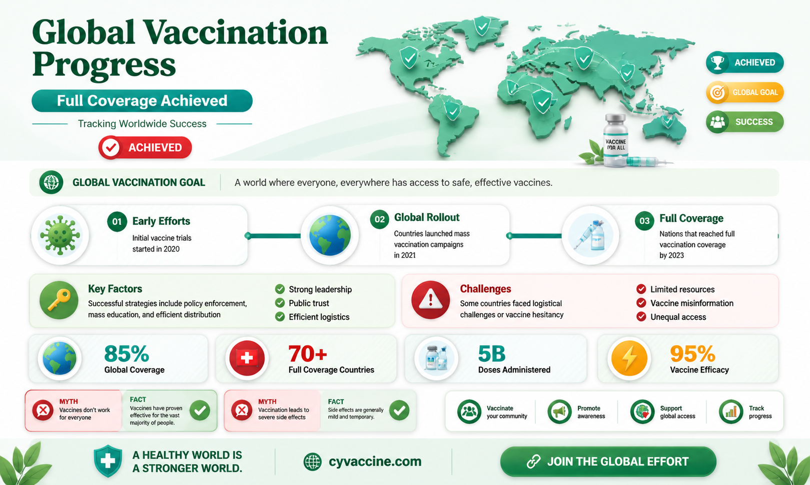 are any countries fully vaccinated yet