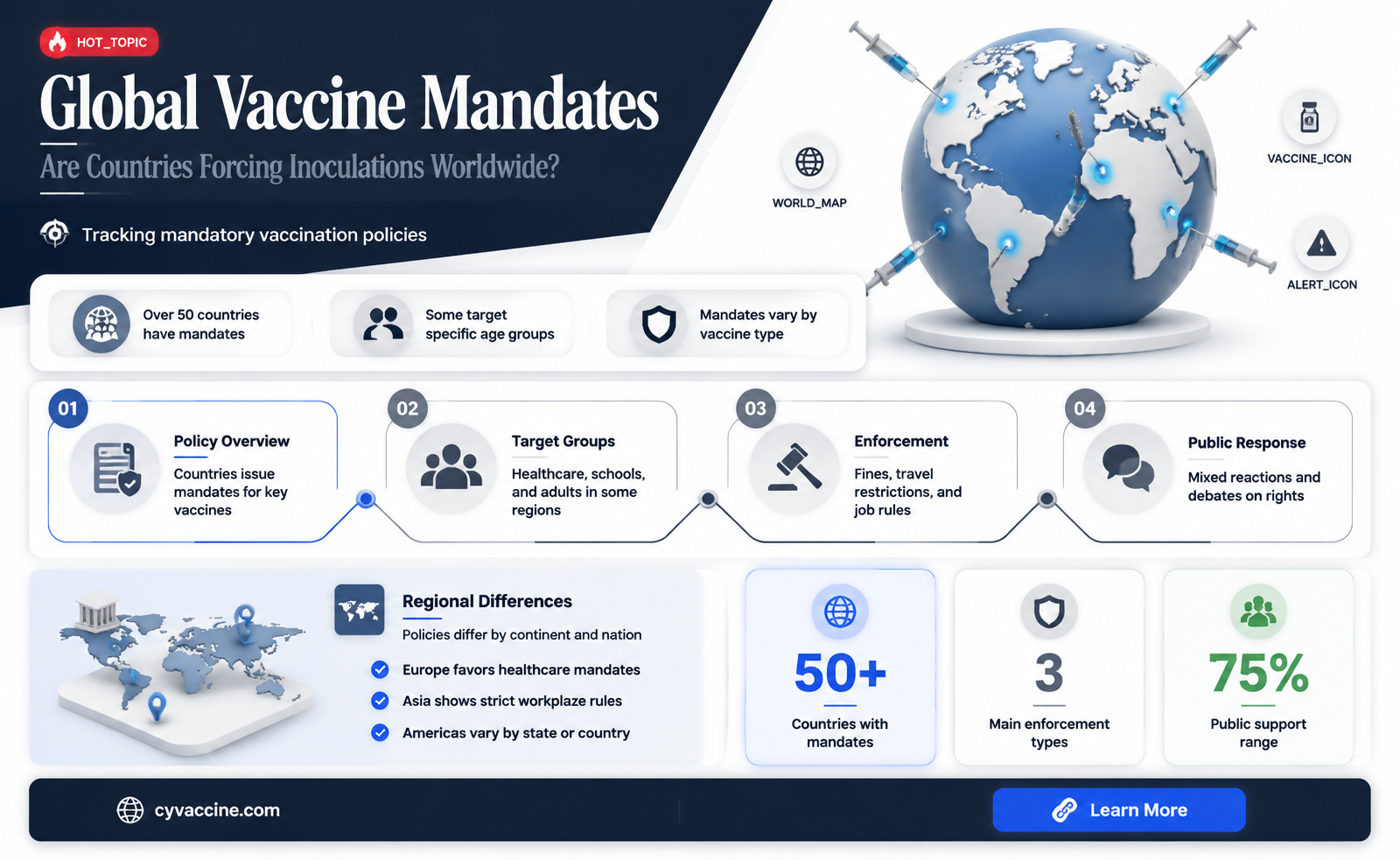 are other countries forcing the vaccine