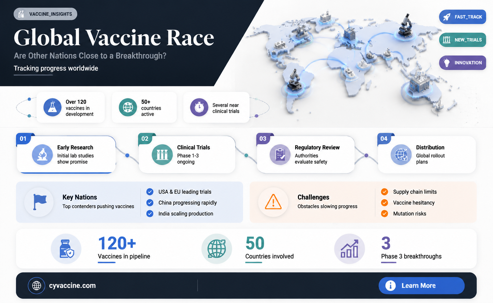 are other countries developing a vaccine