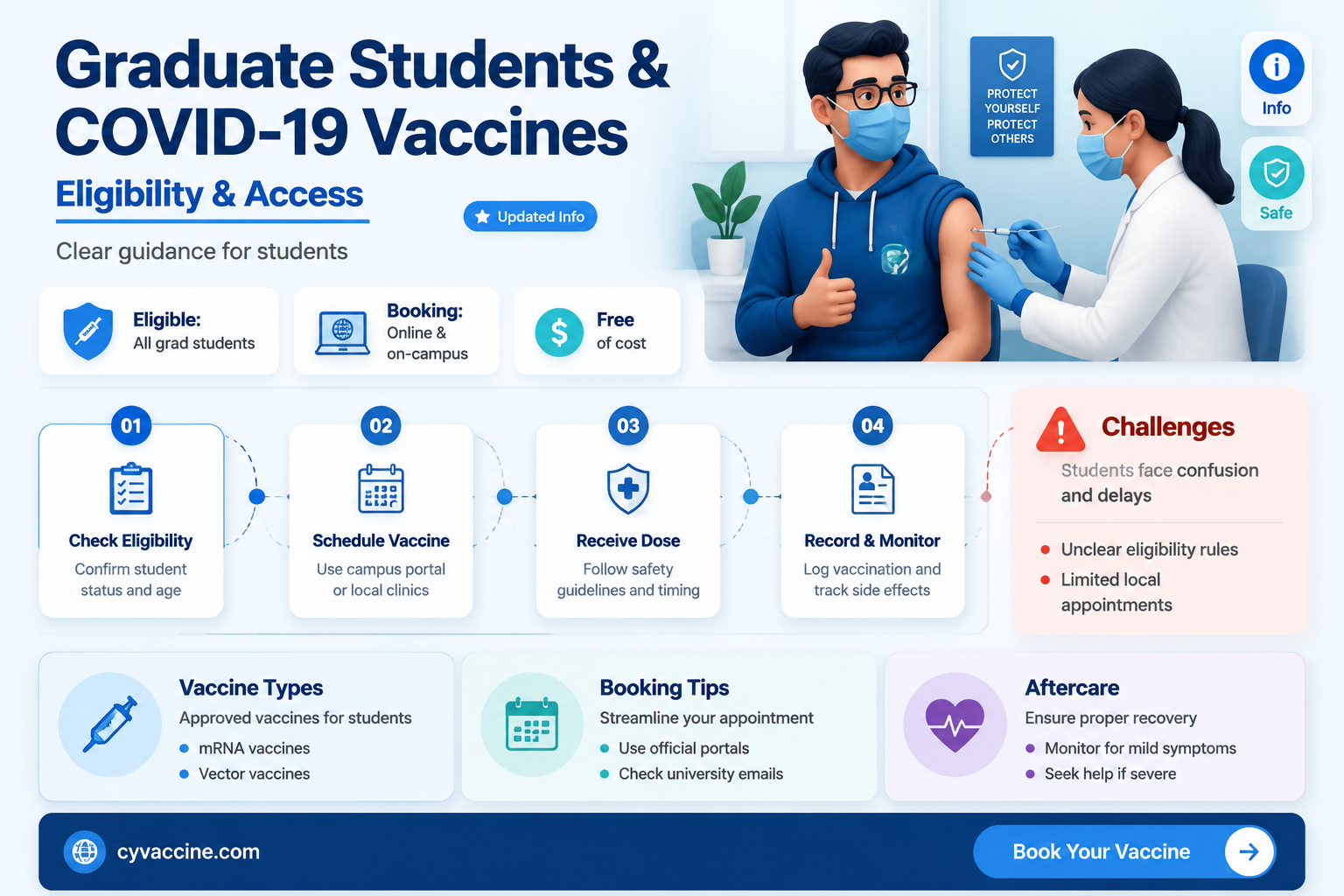 are graduate students eligible for vaccine
